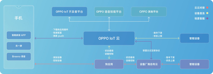 OPPO不只是一家手機(jī)公司——深度解析2019 OPPO開發(fā)者大會所帶來的網(wǎng)絡(luò)科技新視野